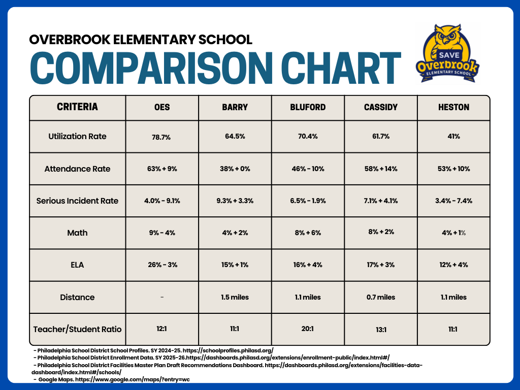OES Comparison Chart