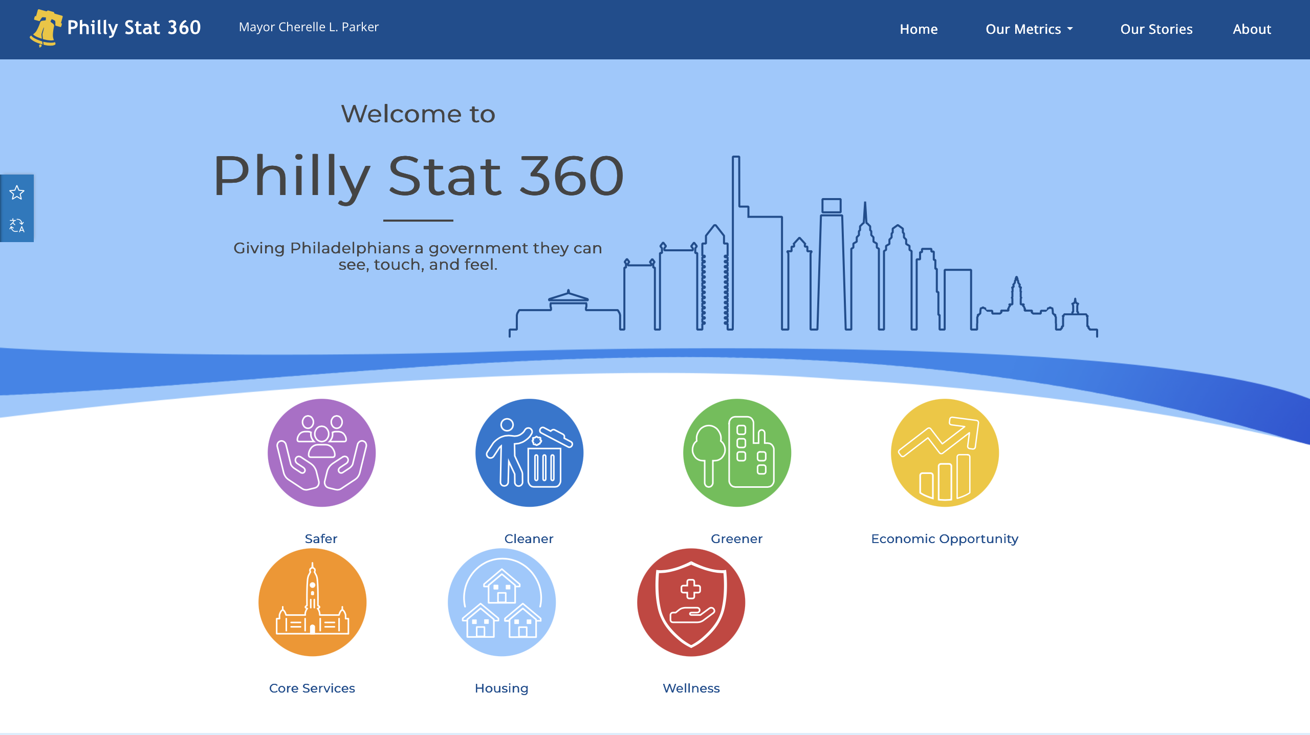 Philly Stat 360